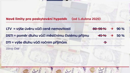 Dostupnější hypotéky