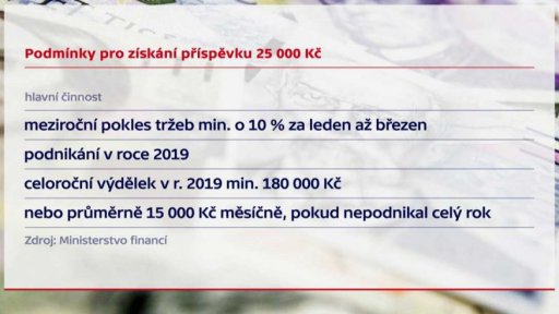 Pomoc živnostníkům