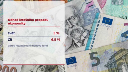 Recese světové ekonomiky