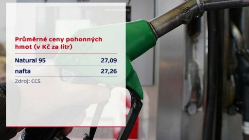 Průměrné ceny pohonných hmot