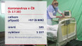 Koronavirus v ČR