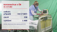 Koronavirus v ČR