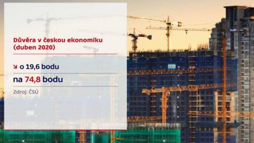 Důvěra v českou ekonomiku