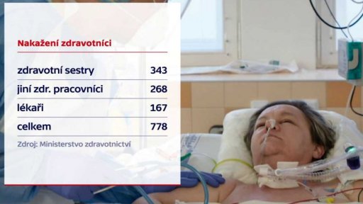 Pozitivní prognóza hygieniků