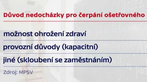 Parlament o zákonech ke koronaviru