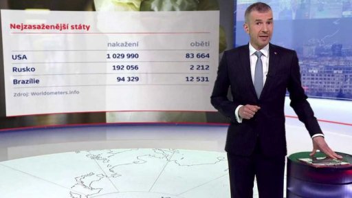 Bilance šíření koronaviru ve světě