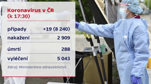 Koronavirus v ČR