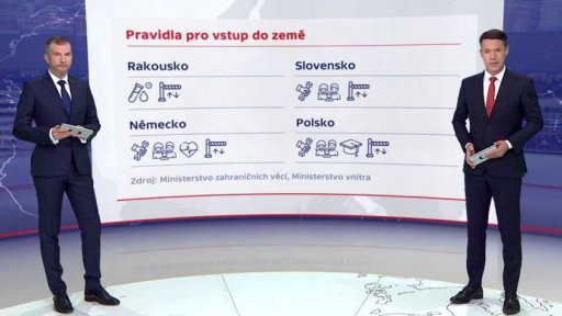 Místa určená k překračování hranic