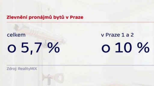 Zlevnění pronájmů bytů v Praze