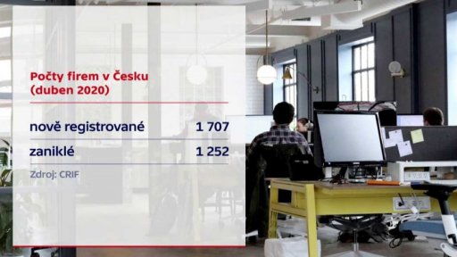 Počty firem v Česku
