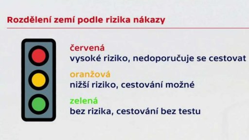 Pravidla pro cesty do zahraničí a zpět