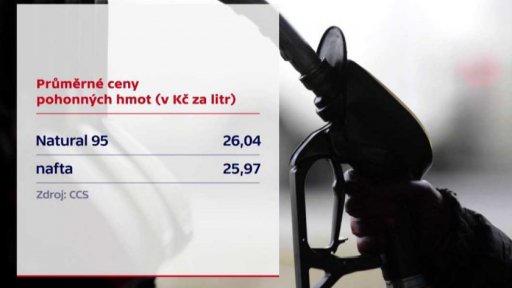 Zdražování pohonných hmot