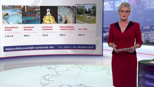 Nejnavštěvovanější turistické cíle