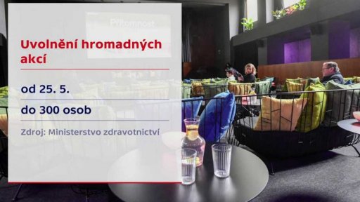 Otevřené provozy od 25. 5.