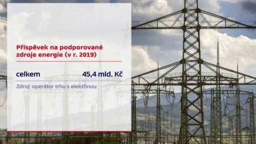 Příspěvek podporovaným zdrojům energie