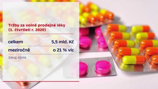 Tržby za volně prodejné léky