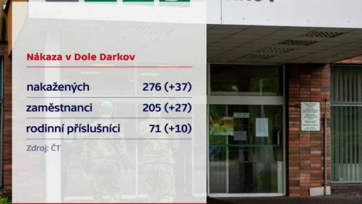 Aktuální průběh nákazy v ČR