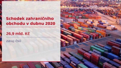 Zahraniční obchod a stavebnictví