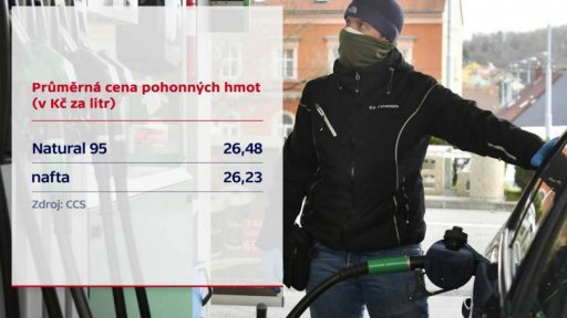 Průměrné ceny pohonných hmot