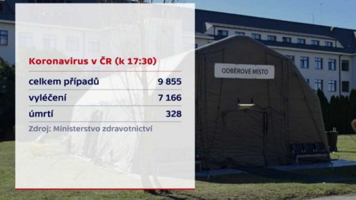 Ústup koronavirové nákazy v Česku