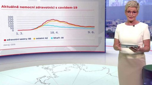 Situace v nemocnicích