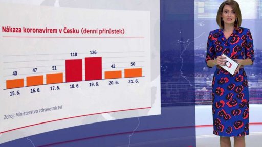 Další vlna uvolnění