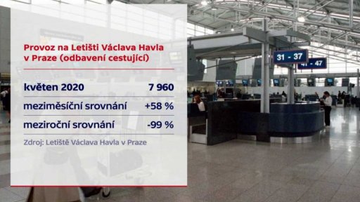 Cestující na pražském letišti