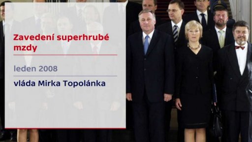 Výběr daní v r. 2019