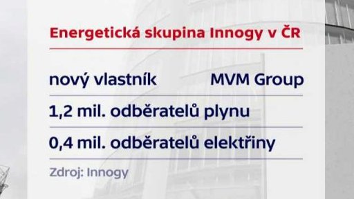 Významný obchod na českém energetickém trhu