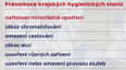 Pravomoci hygieniků