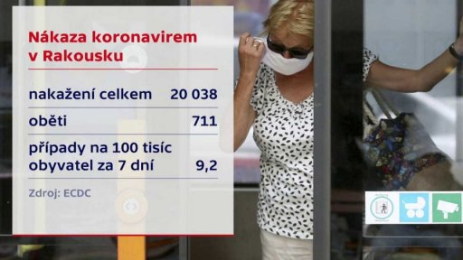 Situace v okolních zemích