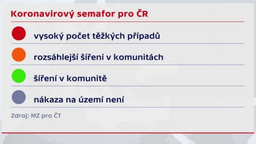 Semafor pro kraje ČR