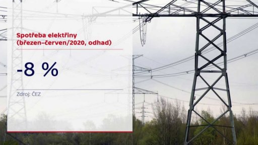 Nižší spotřeba elektřiny