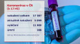 Koronavirus v ČR