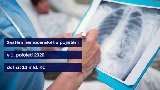 Český systém nemocenského pojištění je na tom nejhůř v historii