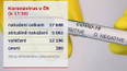 Koronavirus v ČR