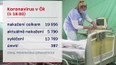 Koronavirus v ČR