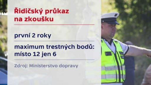 Změny bodového systému