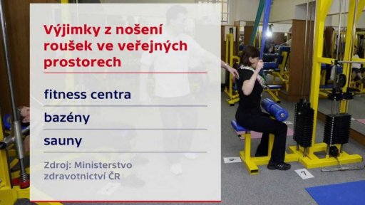 Výjimky z nošení roušek