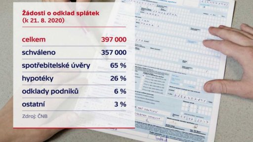 Žádosti o odklad splátek