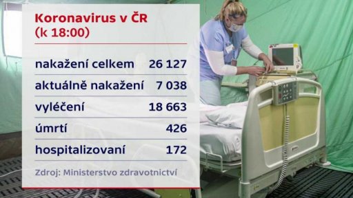 Denní nárůst počtu nakažených