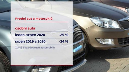 Prodeje aut a motocyklů