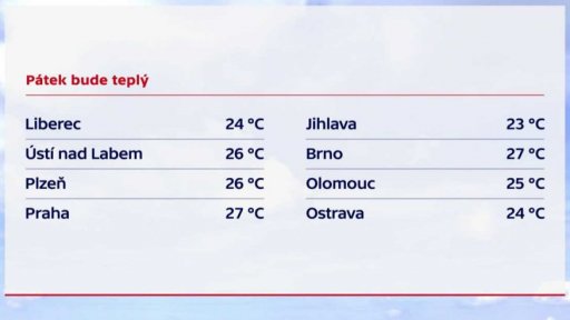 V Česku se začíná oteplovat