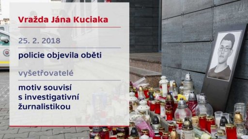Vražda Jána Kuciaka
