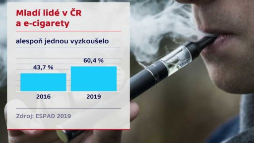 Mladí Češi a alkohol