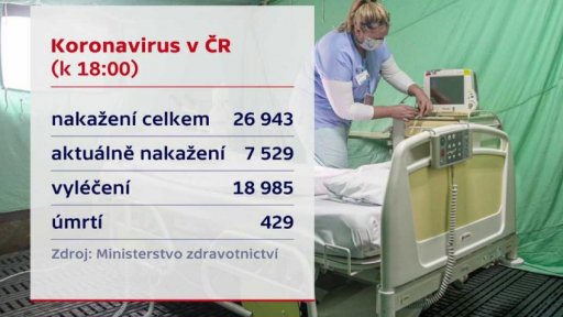 Koronavirus v ČR