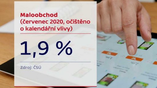 Tržby maloobchodníku