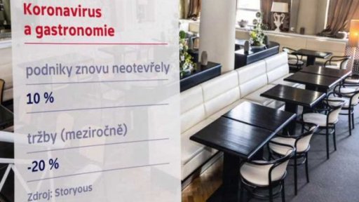 Zdražování pivovarů