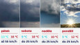 Předpověď počasí na další dny