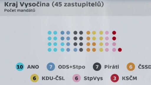 Vyjednávání na Vysočině